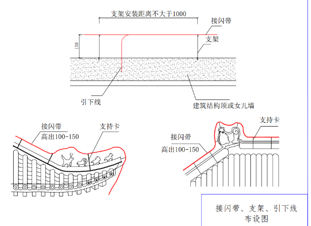 接闪功用