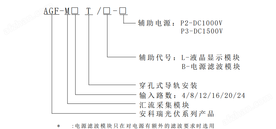 IM体育官方网站：4 途或以下配 4 途汇流模块