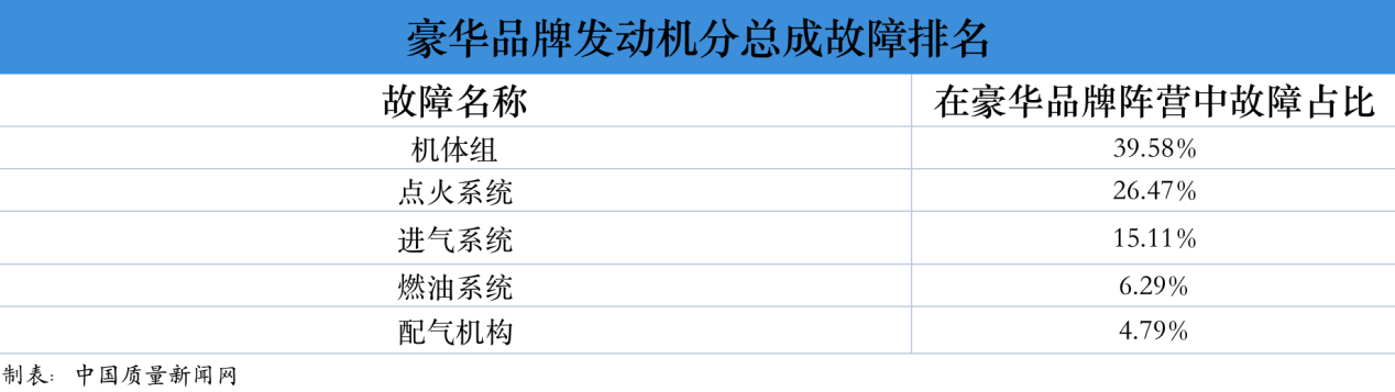 IM体育官网登录入口APP下载：以是修议车主勤对车辆举办检验