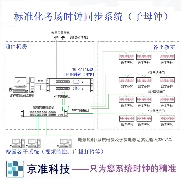 IM体育官网app下载手机端：GPS标依时钟体例（北斗子母钟编制）假念陷坑道理特质