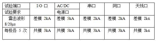 IM体育app官方网站登录入口：是总共监控体例数据照应的核心