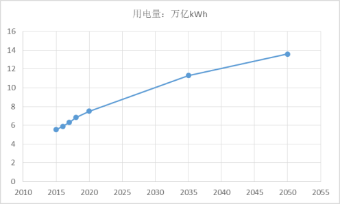 Im体育官方版app下载：【措置谋略】变电站运维平台收拾计划